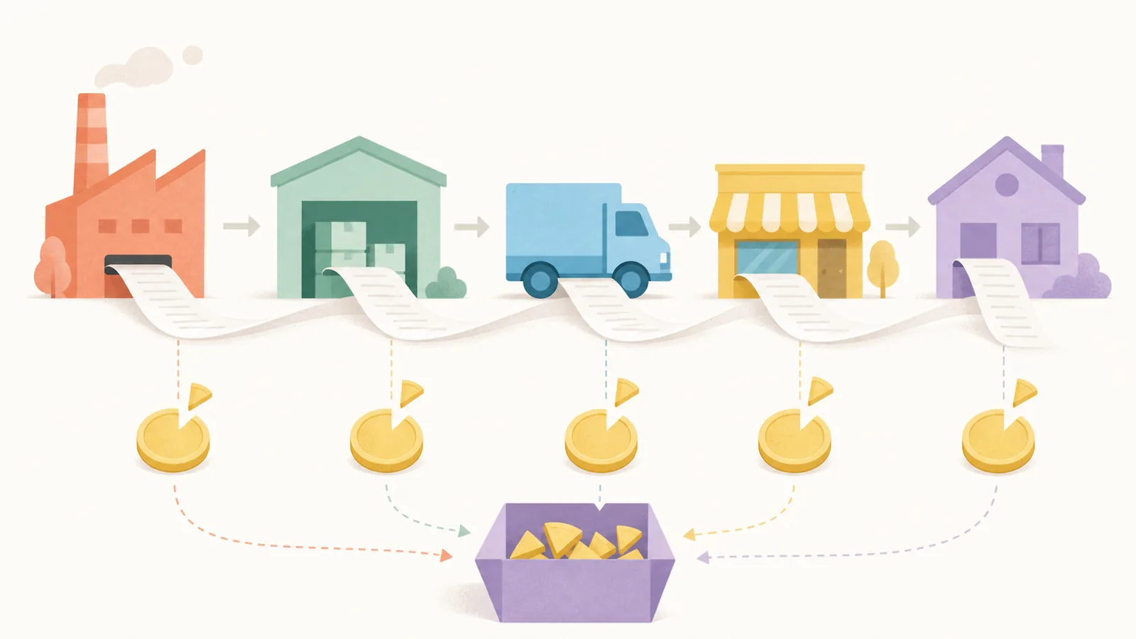 structured tax compliance and allocation, illustrated with taxForm